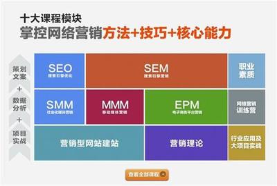 南安市網站推廣、信樂林博客、旅游網站推廣