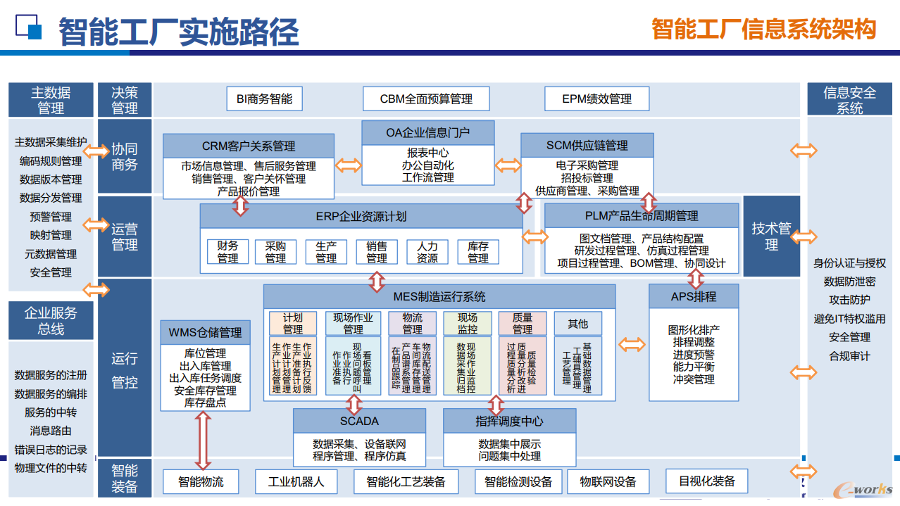智能制造引領(lǐng)潮流 智能工廠規(guī)劃與實踐實訓(xùn)班圓滿落幕，助力工程管理服務(wù)升級
