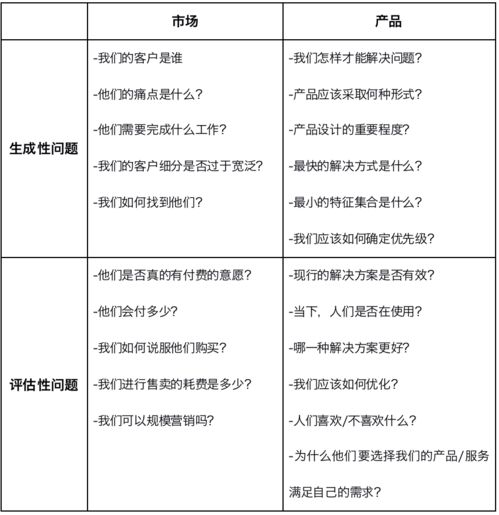 制定小目標，解鎖產品管理中的結構化思維 聚焦工程技術服務